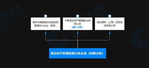 中国信达等成立智慧能源合伙企业,出资额15.01亿元