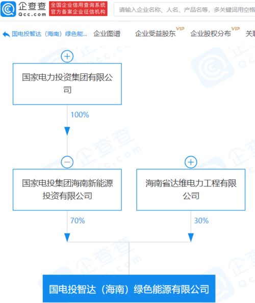 国家电投关联企业参股成立绿色能源公司,注册资本1亿元