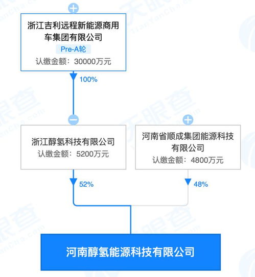 远程新能源商用车成立新公司 刘汉如任董事长 主要干这件事