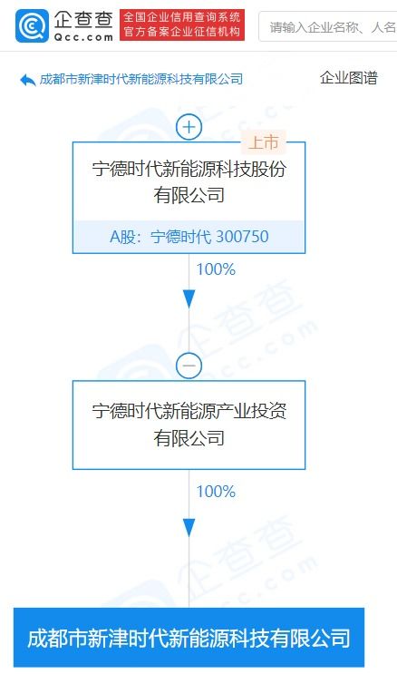 注册资本10亿 宁德时代子公司成立新能源科技公司