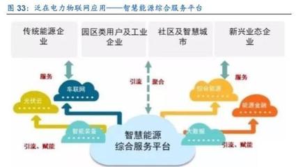 计算机行业研究及2020年策略:聚焦主赛道,投资真成长(84页)